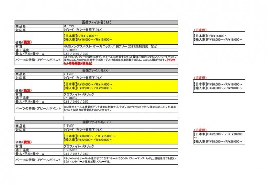 ブレーキパッド価格変更分の適合表（抜粋）