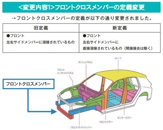 特集 修復歴判断基準見直し 日本自動車査定協会 グーネット自動車流通