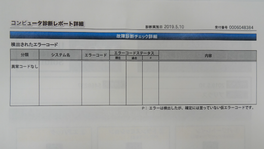 OBD診断レポート