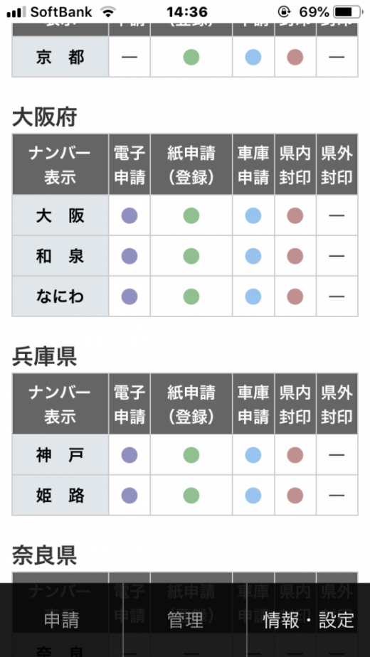 封印手配やOSS、紙申請の対応エリア