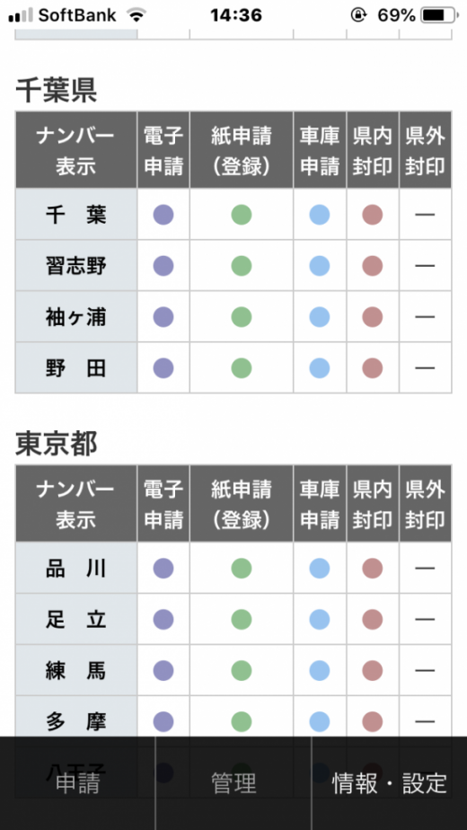 封印手配やOSS、紙申請の対応エリア