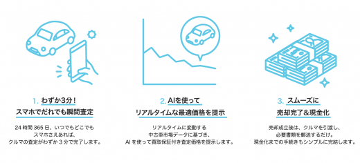 業界初のオンラインワンストップ 車査定予約サービス ウルモビ By Dmm Auto スタート Dmm Auto グーネット自動車流通