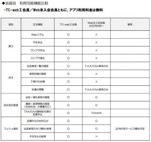 TCアプリ機能の概要