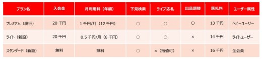  新利用プランの概要