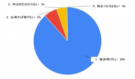 ジュニア向け自動車運転免許の取得について