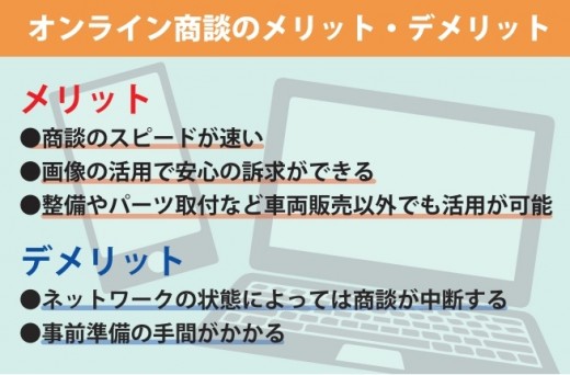 メリットとデメリットを把握することが大事