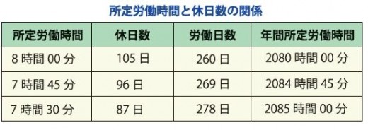 連載コラム File13自動車会社の働き方改革 社会保険労務士 本田淳也 グーネット自動車流通