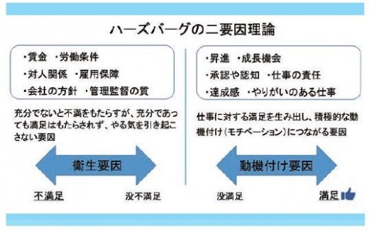 連載コラム File16自動車会社の働き方改革 社会保険労務士 本田淳也 グーネット自動車流通