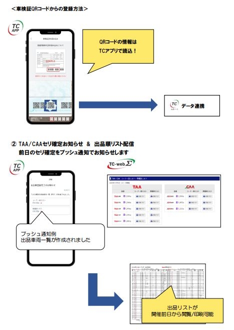 「セリ順確定お知らせ通知」イメージ