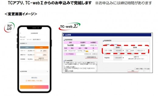 TAA、CAAスタート価格変更イメージ