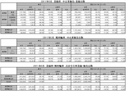 ６月中古車登録台数（軽を含む）／中販連・全軽自協