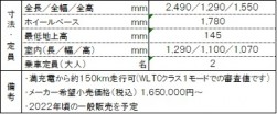 Ｃ＋ｐｏｄ概要​