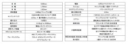 「ロンドンタクシー・TX4」諸元表