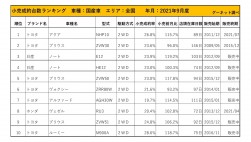 2021年9月度　国産車小売成約台数ランキング【全国エリア】