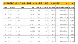 2021年11月度　国産車小売成約台数ランキング【全国エリア】