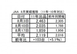 画像2　JAA　8月実績推移　（11年-10年対比）