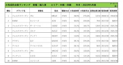 2022年5月度　輸入車小売成約台数ランキング 【中国・四国エリア】