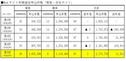 図表①