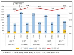 図表②