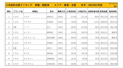 2023年2月度　国産車小売成約台数ランキング【東海・北陸エリア】