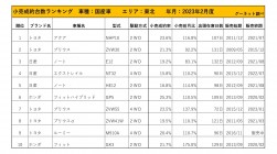 2023年2月度　国産車小売成約台数ランキング【東北エリア】