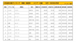 2023年4月度　国産車小売成約台数ランキング【近畿エリア】