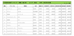 2023年4月度　輸入車小売成約台数ランキング【東北エリア】