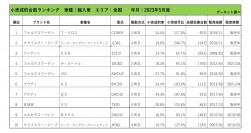2023年5月度　輸入車小売成約台数ランキング【全国エリア】