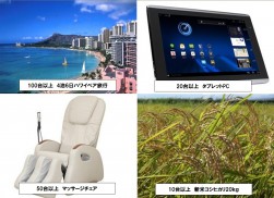 必ずもらえる豪華賞品を多数用意