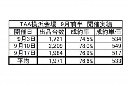 画像2　TAA横浜会場　9月前半　開催実績