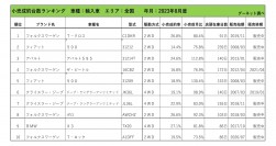 2023年8月度　輸入車小売成約台数ランキング【全国エリア】