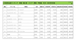 2023年9月度　輸入車小売成約台数ランキング【関東・甲信越エリア】