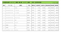 2023年9月度　輸入車小売成約台数ランキング【全国エリア】