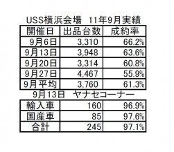 画像2　USS横浜会場　11年9月実績　　9月13日「ヤナセコーナー」実績詳細