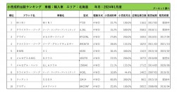 2024年1月度　輸入車小売成約台数ランキング【北海道エリア】