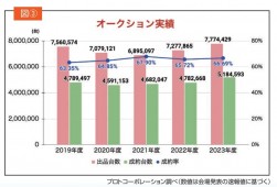 図③