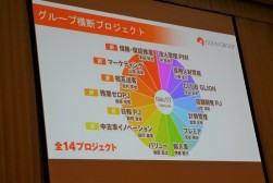 グループ横断プロジェクトを推進