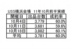 画像2　USS横浜会場　11年10月前半実績