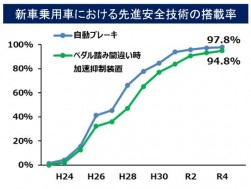 国土交通省９月４日発表の報道資料「１０月より、車検の項目に「電子装置の検査（ＯＢＤ検査）」が追加されます！～新しいクルマに、新しい車検が始まります～」より抜粋