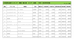 2024年9月度　輸入車小売成約台数ランキング【全国エリア】