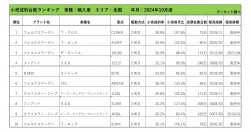 2024年10月度　輸入車小売成約台数ランキング【全国エリア】
