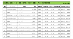 2024年12月度　輸入車小売成約台数ランキング【全国エリア】
