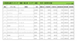 2025年1月度　輸入車小売成約台数ランキング【全国エリア】