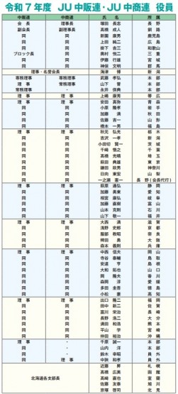 中販連・中商連役員一覧