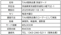 茨城ヤード概要