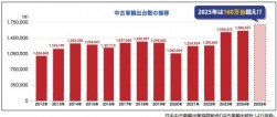 中古車輸出台数の推移
