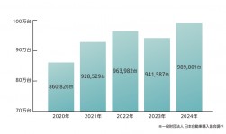 年間買取台数の推移