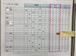 手作業での送迎計画作成には多くの労力を要する