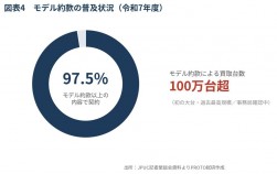 モデル約款の普及状況（令和７年度）