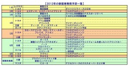 2012年の新型車発売予定一覧